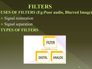 USES OF FILTERS (Eg:Poor audio, Blurred Image)
 Signal restoration
 Signal separation
TYPES OF FILTERS
14
 