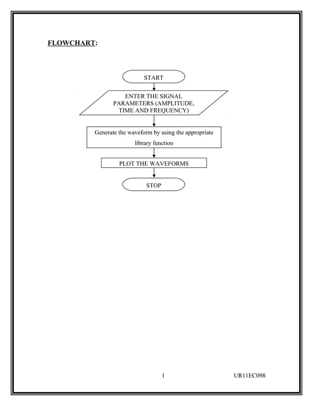 Digital Signal Processing Lab Manual ECE students PDF