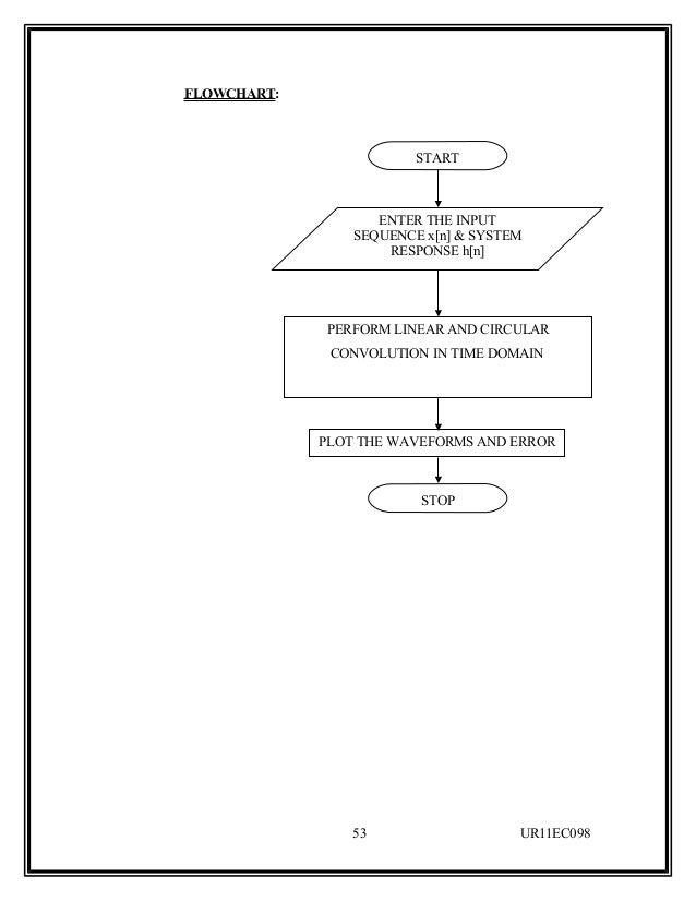 Digital Signal Processing Lab Manual ECE students