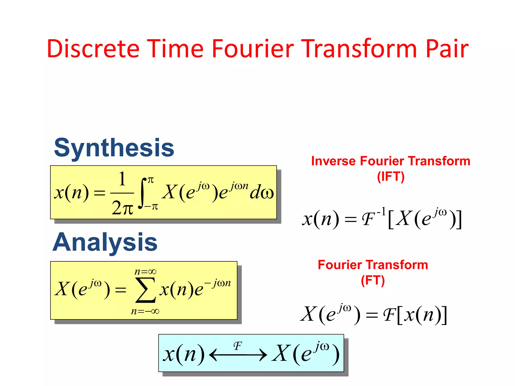 Discrete Time Fourier Transform Pair









n
n
n
j
j
e
n
x
e
X )
(
)
(
Analysis


 





d
e
e
X
n
x n
j
j
)
(
2
1
)
(
Synthesis Inverse Fourier Transform
(IFT)
Fourier Transform
(FT)
)]
(
[
)
( n
x
e
X j
F


)]
(
[
)
( 1 
 j
-
e
X
n
x F
)
(
)
( 

 j
e
X
n
x F
 