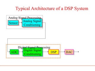DSP - Digital Signal Processing Introduction | PPT