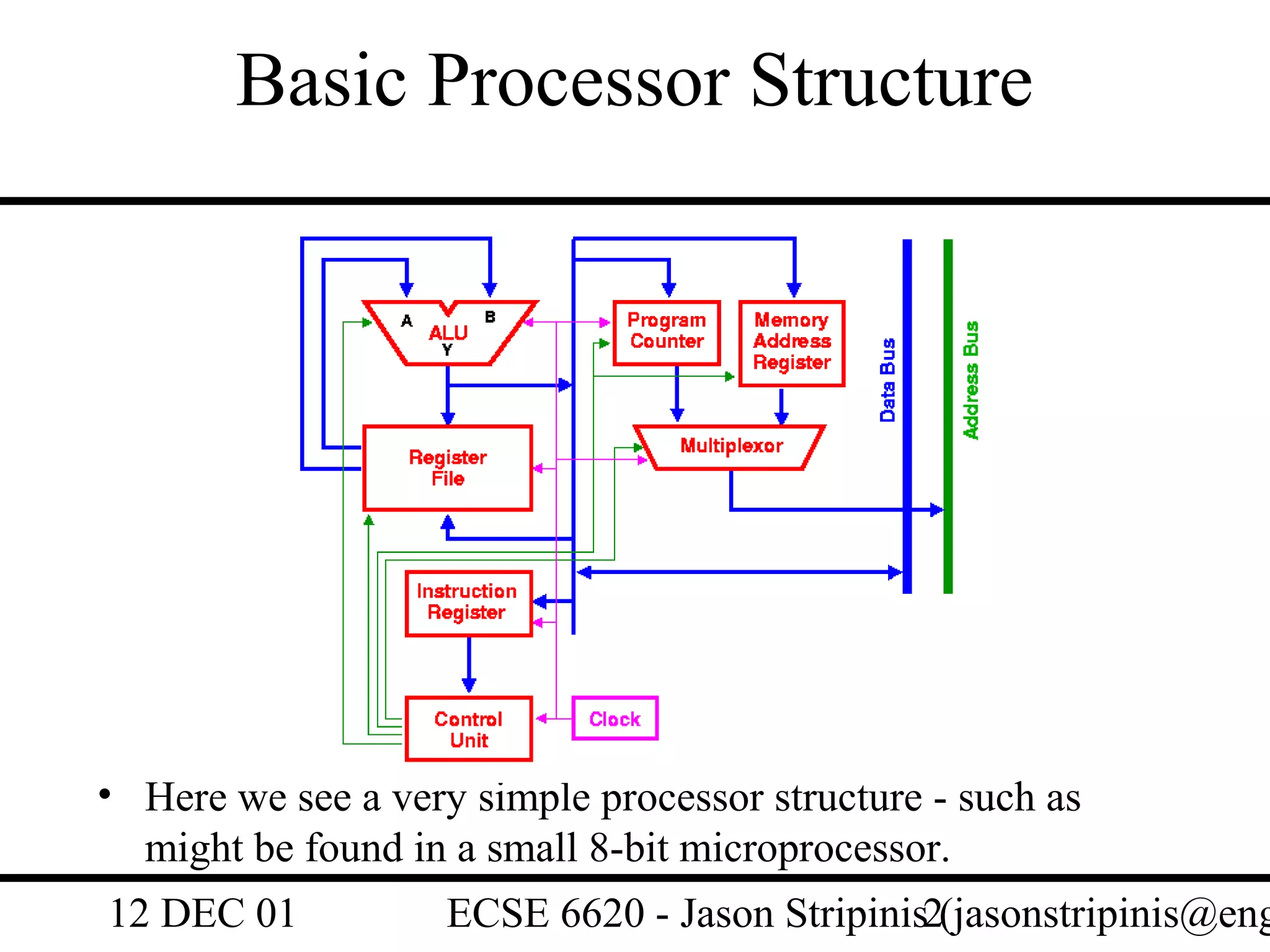 Basic Processor Structure




• Here we see a very simple processor structure - such as
  might be found in a small 8-bit microprocessor.
12 DEC 01           ECSE 6620 - Jason Stripinis2(jasonstripinis@eng
 