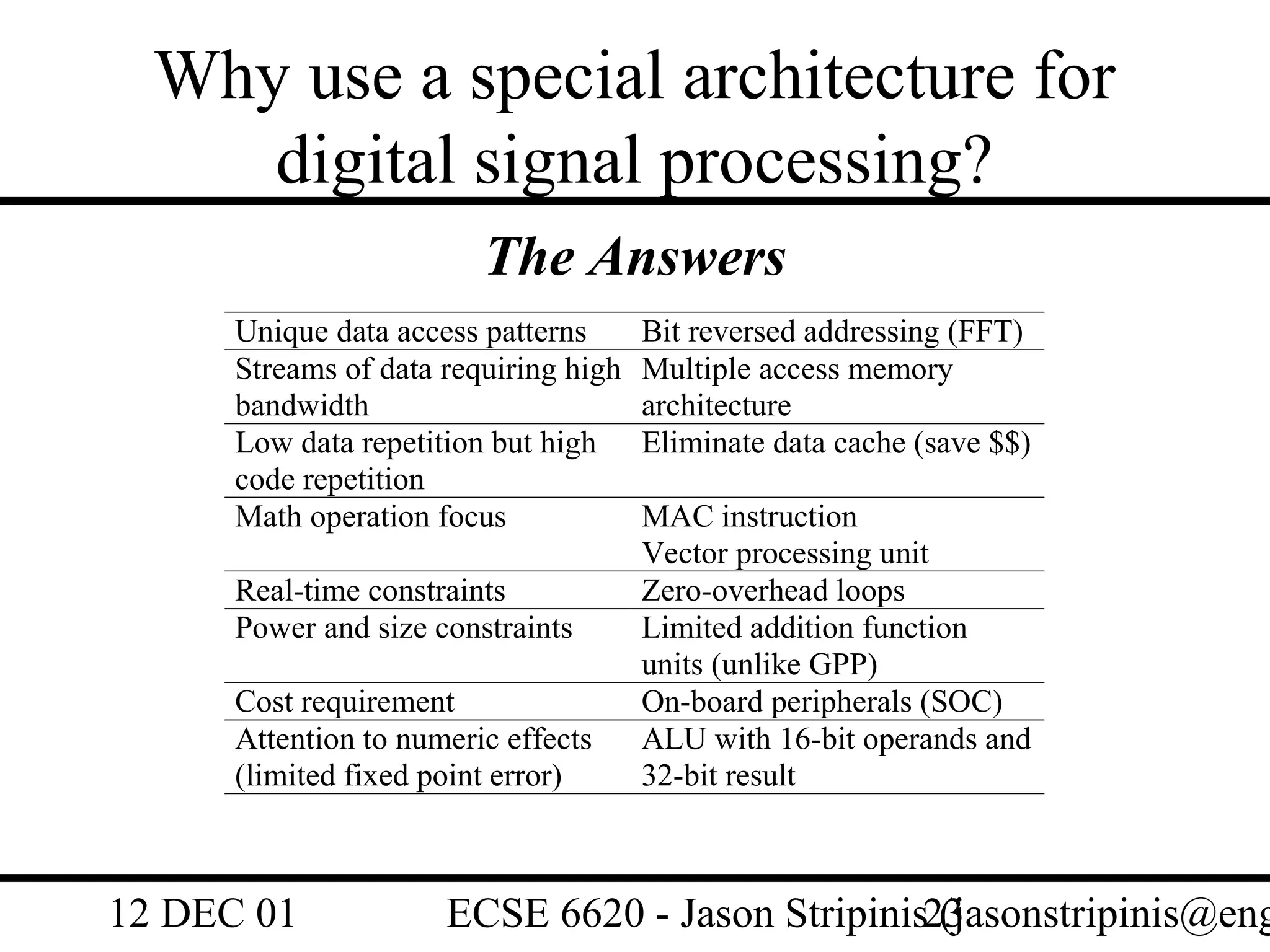 Why use a special architecture for
     digital signal processing?
                         The Answers
      Unique data access patterns      Bit reversed addressing (FFT)
      Streams of data requiring high   Multiple access memory
      bandwidth                        architecture
      Low data repetition but high     Eliminate data cache (save $$)
      code repetition
      Math operation focus             MAC instruction
                                       Vector processing unit
      Real-time constraints            Zero-overhead loops
      Power and size constraints       Limited addition function
                                       units (unlike GPP)
      Cost requirement                 On-board peripherals (SOC)
      Attention to numeric effects     ALU with 16-bit operands and
      (limited fixed point error)      32-bit result



12 DEC 01             ECSE 6620 - Jason Stripinis23
                                                  (jasonstripinis@eng
 