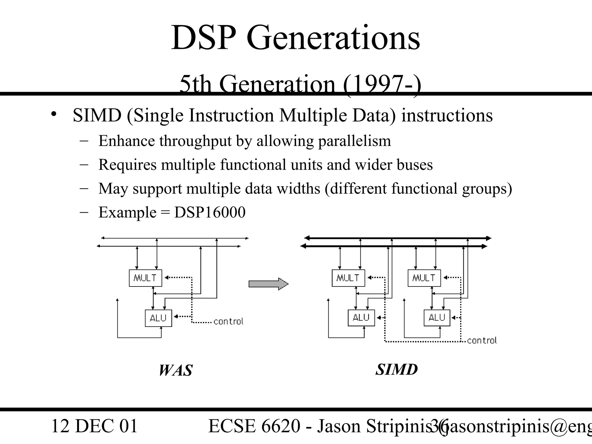 DSP Generations
                   5th Generation (1997-)
• SIMD (Single Instruction Multiple Data) instructions
   –   Enhance throughput by allowing parallelism
   –   Requires multiple functional units and wider buses
   –   May support multiple data widths (different functional groups)
   –   Example = DSP16000




               WAS                              SIMD


12 DEC 01              ECSE 6620 - Jason Stripinis36
                                                   (jasonstripinis@eng
 