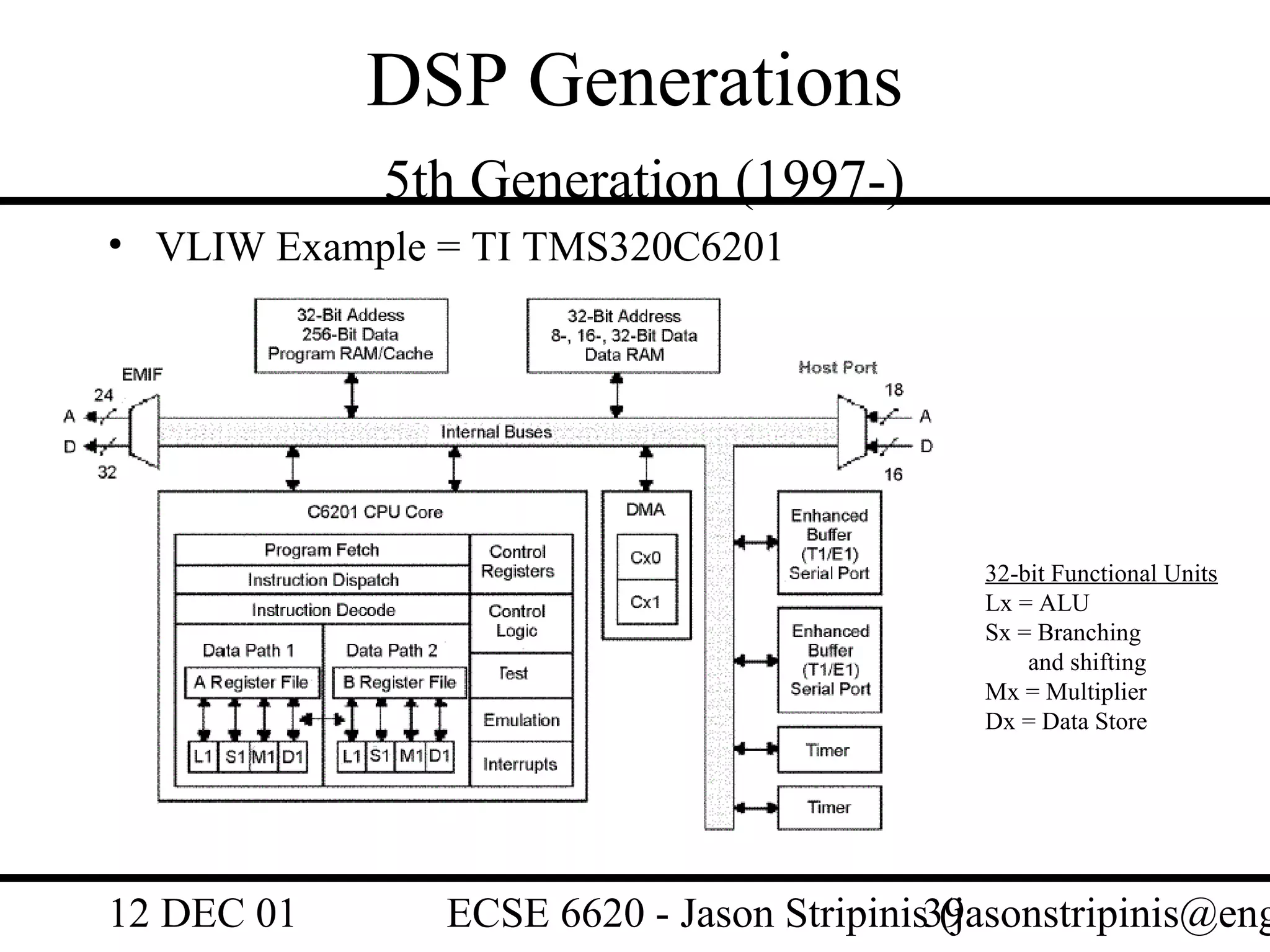 DSP Generations
            5th Generation (1997-)
• VLIW Example = TI TMS320C6201




                                             32-bit Functional Units
                                             Lx = ALU
                                             Sx = Branching
                                                 and shifting
                                             Mx = Multiplier
                                             Dx = Data Store




12 DEC 01      ECSE 6620 - Jason Stripinis39
                                           (jasonstripinis@eng
 