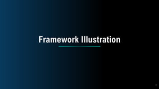 Framework Illustration
10
 