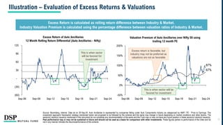 87%
67%
-50%
0%
50%
100%
150%
200%
Sep-06 Sep-09 Sep-12 Sep-15 Sep-18 Sep-21 Sep-24
Valuation Premium of Auto Ancillaries over Nifty 50 using
trailing 12 month PE
(60)
(30)
-
30
60
90
120
Sep-06 Sep-09 Sep-12 Sep-15 Sep-18 Sep-21 Sep-24
Excess Return of Auto Ancillaries
12 Month Rolling Return Differential (Auto Ancillaries - Nifty)
This is when sector
will be favored for
investment
Illustration – Evaluation of Excess Returns & Valuations
Excess Return is calculated as rolling return difference between Industry & Market.
Industry Valuation Premium is calculated using the percentage difference between valuation ratios of Industry & Market.
This is when sector will be
favored for investment
Source: Bloomberg, Internal. Data as on 30-Sep-24. Auto Ancillaries is represented by companies falling under Auto Components industry as categorized by AMFI. PE - Price to Earnings. The
investment approach/ framework/ strategy mentioned herein are proposed to be followed by the scheme and the same may change in future depending on market conditions and other factors. The
sector(s)/ stock(s)/ issuer(s) mentioned in this document do not constitute any recommendation of the same and the Fund may or may not have any future position in these sector(s)/ stock(s)/ issuer(s).
Past performance may or may not be sustained in future and should not be used as a basis for comparison with other investments. These figures pertain to performance of the index and do
not in any manner indicate the returns/performance of this scheme.
11
Excess return is favorable, but
industry may not be preferred as
valuations are not as favorable
 