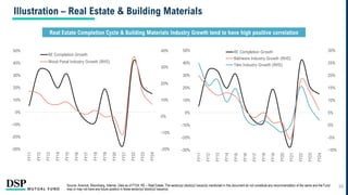 Illustration – Real Estate & Building Materials
Source: Anarock, Bloomberg, Internal. Data as of FY24. RE – Real Estate. The sector(s)/ stock(s)/ issuer(s) mentioned in this document do not constitute any recommendation of the same and the Fund
may or may not have any future position in these sector(s)/ stock(s)/ issuer(s).
-20%
-10%
0%
10%
20%
30%
40%
-30%
-20%
-10%
0%
10%
20%
30%
40%
50%
FY11
FY12
FY13
FY14
FY15
FY16
FY17
FY18
FY19
FY20
FY21
FY22
FY23
FY24
RE Completion Growth
Wood Panel Industry Growth (RHS)
Real Estate Completion Cycle & Building Materials Industry Growth tend to have high positive correlation
-10%
-5%
0%
5%
10%
15%
20%
25%
30%
-30%
-20%
-10%
0%
10%
20%
30%
40%
50%
FY11
FY12
FY13
FY14
FY15
FY16
FY17
FY18
FY19
FY20
FY21
FY22
FY23
FY24
RE Completion Growth
Bathware Industry Growth (RHS)
Tiles Industry Growth (RHS)
16
 