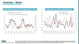 Source: Bloomberg, BigMint, Internal. Data as of 30-Sep-24. HRC – Hot Rolled Coil. The sector(s)/ stock(s)/ issuer(s) mentioned in this document do not constitute any recommendation of the same and
the Fund may or may not have any future position in these sector(s)/ stock(s)/ issuer(s). Past performance may or may not be sustained in future and should not be used as a basis for
comparison with other investments. These figures pertain to performance of the index and do not in any manner indicate the returns/performance of this scheme.
Indian Steel Price tends to follow credit conditions in China Metals prices are inversely related to US Dollar
-15%
-10%
-5%
0%
5%
10%
15%
20%
-40%
-20%
0%
20%
40%
60%
80%
Sep/94
Sep/96
Sep/98
Sep/00
Sep/02
Sep/04
Sep/06
Sep/08
Sep/10
Sep/12
Sep/14
Sep/16
Sep/18
Sep/20
Sep/22
Sep/24
CRB Metals Index
US Dollar Index (RHS)
-30%
-20%
-10%
0%
10%
20%
30%
40%
50%
60%
70%
20
22
24
26
28
30
32
34
36
Sep/14
Sep/15
Sep/16
Sep/17
Sep/18
Sep/19
Sep/20
Sep/21
Sep/22
Sep/23
Sep/24
Bloomberg China Credit Impulse
India HRC Steel - Next 6M Price Change (RHS)
17
Illustration – Metals
 