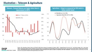 Illustration – Telecom & Agriculture
Agriculture - Output as measured by GVA tends to
follow rainfall levels
-40%
-20%
0%
20%
40%
60%
80%
100%
0
100
200
300
400
500
600
FY04
FY05
FY06
FY07
FY08
FY09
FY10
FY11
FY12
FY13
FY14
FY15
FY16
FY17
FY18
FY19
FY20
FY21
FY22
FY23
FY24
Next 1Y Return (RHS)
ARPU (Rs)
Telecom - Forward Returns are higher when there is
improvement in ARPU
Source: I-Sec, Bloomberg, Internal. Data as of 30-Sep-24. Bharti Airtel numbers are considered for Telecom. ARPU – Average Revenue Per User. LPA – Long Period Average. GVA – Gross Value
Added. The sector(s)/ stock(s)/ issuer(s) mentioned in this document do not constitute any recommendation of the same and the Fund may or may not have any future position in these sector(s)/ stock(s)/
issuer(s). Past performance may or may not be sustained in future and should not be used as a basis for comparison with other investments. These figures pertain to performance of the index
and do not in any manner indicate the returns/performance of this scheme.
-1
0
1
2
3
4
5
6
7
8
85
90
95
100
105
110
115
FY13
FY14
FY15
FY16
FY17
FY18
FY19
FY20
FY21
FY22
FY23
FY24
Rainfall (as a % of LPA)
Agriculture Real GVA (YoY %, RHS)
18
 