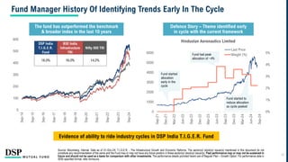 Fund Manager History Of Identifying Trends Early In The Cycle
Source: Bloomberg, Internal. Data as of 31-Oct-24. T.I.G.E.R. - The Infrastructure Growth and Economic Reforms. The sector(s)/ stock(s)/ issuer(s) mentioned in this document do not
constitute any recommendation of the same and the Fund may or may not have any future position in these sector(s)/ stock(s)/ issuer(s). Past performance may or may not be sustained in
future and should not be used as a basis for comparison with other investments. The performance details provided herein are of Regular Plan – Growth Option. For performance data in
SEBI specified format, refer Annexure.
Defence Story – Theme identified early
in cycle with the current framework
Evidence of ability to ride industry cycles in DSP India T.I.G.E.R. Fund
The fund has outperformed the benchmark
& broader index in the last 10 years
22
0
100
200
300
400
500
600
Sep-14
Sep-15
Sep-16
Sep-17
Sep-18
Sep-19
Sep-20
Sep-21
Sep-22
Sep-23
Sep-24
DSP India
T.I.G.E.R.
Fund
BSE India
Infrastructure
TRI
Nifty 500 TRI
18.0% 16.0% 14.2%
0%
1%
2%
3%
4%
5%
0
1000
2000
3000
4000
5000
6000
Sep-21
Dec-21
Mar-22
Jun-22
Sep-22
Dec-22
Mar-23
Jun-23
Sep-23
Dec-23
Mar-24
Jun-24
Sep-24
Hindustan Aeronautics Limited
Last Price
Weight (%)
Fund started
allocation
early in the
cycle
Fund had peak
allocation of ~4%
Fund started to
reduce allocation
as cycle peaked
 