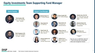 Equity Investments Team Supporting Fund Manager
Rohit Singhania (23)
Senior Vice President
Co-Head – Equities
Vinit Sambre (26)
Senior Vice President
Head - Equities
Head of Equities
Abhishek Singh (17)
VP, Portfolio Manager
Bhavin Gandhi (20)
AVP, Portfolio Manager
Resham Jain, CFA (19)
VP, Small & Mid Caps, Agri
inputs, Textiles, Chemicals,
Retail
Abhishek Ghosh (16)
AVP, Small & Mid Caps,
Transportation
Dhaval Gada (14)
VP, Banking and
Financial Services
Chirag Dagli (22)
VP, Healthcare
Analyst / Fund Manager
Aniket Pande (9)
AVP, Tech, Telecom,
FMCG, Internet
Vaibhav Shah (5)
Sr. Manager, Auto and
Metals sector
Sarthak Tita (1)
Mgmt Trainee, Oil &
Gas and Cement
sector
Nilesh Aiya (14)
VP, Forensic Research
Plays the role of a SKEPTICAL ANALYST
– a first of its kind role in the domestic
Indian asset management industry
Kaivalya Nadkarni (6)
Sr. Manager
Arbitrage Opportunities
Note: Numbers in brackets indicate years of experience
23
 