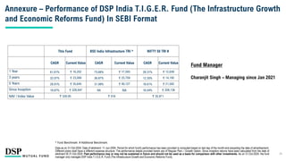 Annexure – Performance of DSP India T.I.G.E.R. Fund (The Infrastructure Growth
and Economic Reforms Fund) In SEBI Format
Fund Manager
Charanjit Singh – Managing since Jan 2021
^ Fund Benchmark. # Additional Benchmark.
Data as on 31-Oct-2024. Date of allotment: 11-Jun-2004. Period for which fund's performance has been provided is computed based on last day of the month-end preceding the date of advertisement.
Different plans shall have a different expense structure. The performance details provided herein are of Regular Plan – Growth Option. Since inception returns have been calculated from the date of
allotment till 31-Oct-2024. Past performance may or may not be sustained in future and should not be used as a basis for comparison with other investments. As on 31-Oct-2024, the fund
manager only manages DSP India T.I.G.E.R. Fund (The Infrastructure Growth and Economic Reforms Fund).
26
This Fund BSE India Infrastructure TRI ^ NIFTY 50 TRI #
CAGR Current Value CAGR Current Value CAGR Current Value
1 Year 61.81% ₹ 16,202 75.66% ₹ 17,593 28.31% ₹ 12,839
3 years 32.07% ₹ 23,089 36.87% ₹ 25,709 12.35% ₹ 14,195
5 Years 28.91% ₹ 35,645 31.99% ₹ 40,127 16.61% ₹ 21,582
Since Inception 18.67% ₹ 328,947 NA NA 16.04% ₹ 208,136
NAV / Index Value ₹ 328.95 ₹ 916 ₹ 35,971
 