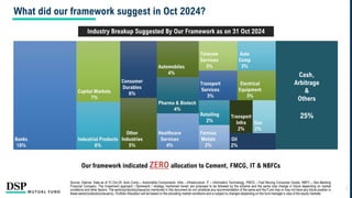 What did our framework suggest in Oct 2024?
Source: Internal. Data as of 31-Oct-24. Auto Comp – Automobile Components. Infra – Infrastructure. IT – Information Technology. FMCG – Fast Moving Consumer Goods. NBFC – Non-Banking
Financial Company. The investment approach / framework / strategy mentioned herein are proposed to be followed by the scheme and the same may change in future depending on market
conditions and other factors. The sector(s)/stock(s)/issuer(s) mentioned in this document do not constitute any recommendation of the same and the Fund may or may not have any future position in
these sector(s)/stock(s)/issuer(s). Portfolio Allocation will be based on the prevailing market conditions and is subject to changes depending on the fund manager’s view of the equity markets.
7
Industry Breakup Suggested By Our Framework as on 31 Oct 2024
Our framework indicated ZERO allocation to Cement, FMCG, IT & NBFCs
Cash,
Arbitrage
&
Others
25%
 