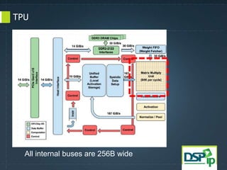 IoT consideration selection