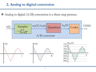 DSP-Lec 02-Sampling and Reconstruction.pdf