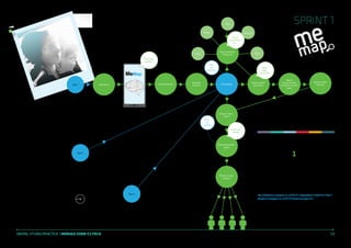 SPRINT 1

Sad

Angry

Stressed
I’ll just
make these
up...

Input symptom
measures

Tired

Teary

That looks
creative!
Popup
tutorial

Day 1

Download app

App store

Register
account

Wow,
that’s
beautiful!

Homepage

Spider graph
formated

Adjust
symptom dials
to reflect current
state

Spider graph
reforms

Export visual
report
Popup
tutorial
I’ll show my
firends

Animated spider
graph
Day 2

Share on user
network

Day 3

DIGITAL STUDIO PRACTICE | MODULE CODE C17810

Modelling user
journeys: 1
Experience models were used to help translate
personas into user journeys. These conceived a primary
use case for each persona, chunking it into stages,
adding a range of emotions, and outlining opportunities
for the application. From these storyboards, we were
able to identify where the application could add value
to each person’s journey.
http://kingstonux.blogspot.co.uk/2013/11/experience-models.html http://
kingstonux.blogspot.co.uk/2013/10/user-journeys.html

12

 