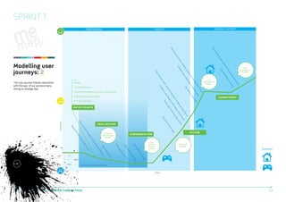 SPRINT 1
ONBOARDING
ON-BOARDING

REVIEW / REPORT

CREATE

r
cto
Do
its
Vis
tw
be

ts
en
tm
oin
pp
tor
oc
na
ee
oD
nt

I feel
empowered to
get better

im
an

o
ati

th

wi

COMMITMENT

on

ay

tod

pp

ENTRY POINTS

tom

ce

sa

en

Op

NHS documentation

tan

ins

Professional recommendation

mp

sy

ew

an

’ to

ed

tes

ea

lax

‘re

Cr

Social recommendations (forums / social media)

im
er

ds

ad

Third Party Website

nd
Se

I can
understand my
feelings

s:

This user journey follows interaction
with the app of our persona Harry
during an average day.

els
lev
on
w
ati
vie
te
lax
ar
re
sta
nd
od
low
ale
d
mo
nc
an
nt
si
re
ms
ce
ur
xa
tan
tc
low
ne
ins
Se
ts
ee
t3
se
tw
d
els
las
be
an
l
lev
ws
oo
es
od
vie
ur
ch
mo
Re
as
rs
’s
fte
me

u
xio
an

Google

t
sin
cu
dis
to

on
cti
ne
on
sc
er
ov
sc
Di

els
Fe

Modelling user
journeys: 2

the

sa

bu
nt
sta

tho

d

C O N S I D E R AT I O N

ACT I O N

ne
te

This is quite
engaging

C o ntext

ph

te

sta

ra

d

s

bu

rg

ide

the

o
mo

on

nt

sp

re

pp

s

om

es

ng

pt
ym

ts

ur

ra

tc

na

lec

ha

n

lc

I can
see clear
behaviour
patterns

Ge

Se

e
Op

Se

ra

vio

ha

sio

es

pr

de

be

al

d

nic

an

cli

ht

th

ug

wi

I can set my
own goals and
variables

te

d

se

no

ise

od

dv

mo

ra

cto
ag

Di

emotion

re

ur

tc

Se

Do

R E A L I S AT I O N

S c h o o l exa m i n at i o n s
time

DIGITAL STUDIO PRACTICE | MODULE CODE C17810

13

 