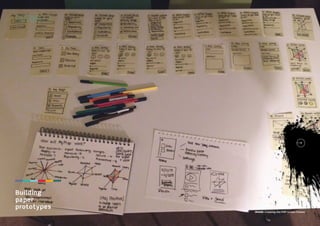 SPRINT 1

http://kingstonux.
blogspot.
co.uk/2013/11/takeaways-from-tue-29oct-workshop.html

Sketching
concepts and
ideas
Building
paper
Having solidified our art therapy
concept and objectives through
prototypes
research, we spent some team

workshops mapping out the app’s UI

DIGITAL STUDIO PRACTICE | MODULE CODE C17810

IMAGE: Creating the POP screen frames

16

 