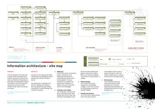 SPRINT 2
Information architecture – site map
Iteration 1

Iteration 2

This frst iteration of the site map
included slider-based data input
screens because, at this point, we
were unconfident of being able to
prototype the spidergraph method.
This iteration was also a learning
experience as we incorrectly
showed certain filters and actions
as screens.

In iteration 2 we replaced the slider
method with the spidergraph, which
reduced the number of screens
overall.
The meMap App is organised into
sections: signing up, creating a
new map, global settings, finding
map patterns, sharing meMaps and
customise settings.

http://kingstonux.blogspot.co.uk/2013/11/draftsite-map.html

DIGITAL STUDIO PRACTICE | MODULE CODE C17810

•	

•	

Signing up
A quick five-screen on-boarding
phase: creating account,
selecting mood measures,
confirming the selection and
setting targets. It is only
necessary to complete this
phase once; thereafter, by
default, the user journey will
start at the homepage.
Creating a new meMap
This comprises a short journal
entry, choosing a mood value
(smiley face icon) for each day,
setting the spidergraph mood

values and personalising the
graphic output with creative
filters via Customise Settings.
The result is a visual artefact – a
meMap.

chronological order by day, by
week or by month. Users can
review a single entry or a series
of entries as an animated report.
•	

•	

Global settings
This is nested in the top
navigation to make global
changes to the user’s account
including adding contacts for
sharing meMaps.

•	

Finding map patterns
This is the user’s meMap history,
which lists past entries is

Sharing maps
This is optional. Users can
share with parents, health
practitioners and friends.
Additional email addresses can
be added both here and in the
settings menu.

http://kingstonux.blogspot.co.uk/2014/01/
sitemap-v4.html

19

 