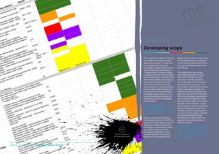 NER

D

LE

RAB

E
ELIV

ing

and
erst

nd

ies

OW

of

of

id
Dav

t
wha
lf

t se

en
curr

zy

+ Su

+
Jen

y
Suz

)
web
ile, ixed
All
m
mob
ce
pe ( ketch /
Gra
ty
id +
ogy up / s
ol te
Dav
ri
and
ew
ers,
us
rie
als,
Lau
f go
o
w
tion
f ho
id
os o
Dav
ri
ena
sc
o 5 used
be
,
to
ses
ility
pab tions, u al
s
ca ca
Jen
gic
ical
ame
ifi
on n e techn g spec echnolo
t
g
in
3 pa ghtlight licable
rie
pp
hi
a
Lau
up
and
f 1-2
y
no
oSk
ctio
sele
en
ps d J
ons
cati ownloa
grou
pli
ing
dd
ning Jen + Jen +
g ap
test
stin ase an to gai
ble
i
rie
y te urch
p
k
Lau d
dma
sue NeuroS s to p
i
r
roa
Dav
le
on
ate
d in
ssib pplicati e - cre
sse
c
dre
a
1-2 clearan ance o be ad
Jen
2
r
t
l
iling
ct. 2
hica rch clea areas
deta
nt
es O
e
a
Tu
ume
ese - Outlin
doc
pe
ue
5
avid
lan ners
p
D
co
.1
niq
n
Oct
king
ow
e, u
t titl
lutio n - Wor s and
ues
o
T
ec
la
ble
proj
an p elivera
tling
d
t ou sis
ion,
ly
men
All
ocu T ana
f - D SWO
Brie
ive nt, and
oi
/
ng p
uiry
l inq omain
tua et d
ntex
All
/ co nto targ
g
y
etin
aph sight i
e
gr
up M
thno e in
Jen
Gro
s - E in mor
ew
a
rvi
to g
ey m
inte
a
ser terview hic
surv
U
ce
p
n
rch s- diagr he
a
ra
ri
z?
Gra
ese ation
use demog ith Jaz
nt
o
m r plic
pps
roo ap
and ssibly w
id
of a
lass
r
Dav
ut c f simila rt falls
Po
o
*
y
ar
nd on o
ho
or s
d se
prim
ti
id
3-4
ft an explora ntages
Dav
bing
or
Dra er
va
scri
ne f
d
h
de
seli
Furt ribing a
y
nas
- ba
Suz
sc
erso
ion
t
p
de et
lora
y+
3-4
k
p
ne
lid
mar ona ex
y
jour
- so
Suz
ers nas
tion
hero
P
ple
o
m
tion
pers ona co pes
truc
ty
ons
or
rs
r
Pe
es f
se C
use
cas
Jen
ain se Ca
se
m
lU d
al u eMap
a
nti r m
Initi boar
o
pote
rt
m sketch room f
tory
s
ra
of a
ies rapy
diag dels- int out
ar
,
w
d
po
Mo
k flo
umm e the rview Davi
Tas rience a type, case
ge s a singl an ove
pa
e
n
Exp perso in each - 5 one ons on luding
id
i
t
c
h
Dav
eac rtunity oncep r variat sting in
y
c
o
o
Suz
opp herapy tions ( user te board
y
a
t
Art py cre bring to ick stor
y
Suz
qu
era n) to
y
th tio
bod
ce
s
nd a
Gra
ona
and
crea ching, a
pers eaders
t
for
y
n
ske
h
ratio plates posed r jo rne
Jen
ploPRACTICE roMODULE u
DIGITAL STUDIO n tem - p |
ex
se CODE C17810
go
g
ou
Lo
esi t copy n her
ign
w
al d
io
n
Des
Jen e
e ne
Visu l conte pplicat
reat
ri
"c
itia t for a
d
Lau
e
In en
cop tion an
t
s
a
les
con

ar
mm

SPRINT 1
Developing scope
This was a team project to research
and design an industry-standard,
digital media product. In response
to a supplied brief, the team –
consisting of design lead, technical
lead, IA lead, artist and visual UX
– collaborated to research, design,
prototype and test a mental health
monitoring product. We shared roles
and tasks by pulling on each group
member’s strengths. This means
that everyone worked to shape
and contribute to each deliverable.
During creative brief development
and research, the team identified
a teenage target audience with a
need for a positively-framed, selfmonitoring product that engages
their creativity.
http://kingstonux.blogspot.co.uk/2013/10/initialproject-understanding-outline.html
http://4.bp.blogspot.com/-1DLXRNYzPzg/
Umf7BmxbfpI/AAAAAAAAAAg/L0VA18pdVHE/
s1600/CreativeBriefAnalysis.jpg

Research proved that the best
technological solution to fulfill this
need was a mobile app. Because of
the group’s limited coding ability,
technological deliverables initially
focussed on paper and HTML
prototypes. Ultimately a mockup video was felt to be the best
method of communicating the

Document wide icon to
link to each page’s assets

9

ct. 2

.2
Nov
Sun Nov. 5
s
Tue

design vision in order to build a fully
functioning, interactive prototype.
This is what we will proceed with to
try to gain funding to develop and
test the app.
Two project plans were made,
describing deliverables for each
phase of the design and build
cycle.Each task had an overall
owner although most of the team
contributed to each aspect. The
two versions reflected the fact that
project management began in a
waterfall style and developed into
agile once we learned the benefits
of that methodology. We ended up
with a project management style
that was mostly agile as it iterated
through multiple research, design,
implementation, and testing phases.
We also incorporated a few scrum
methods, such as having a sprint 0
to ramp up for the project, because
we found it beneficial to align
ourselves on a project vision and
approach before delving into our
respective tasks.
Plan 1 – https://docs.google.com/spreadsheet/
ccc?key=0ApLf1P9_IrfPdFM1NlQ3Qk5rcG96NWpQTFRBUW50eEE&usp=sharing
Plan 2 – https://docs.google.com/spreadsheet/
ccc?key=0ApLf1P9_IrfPdEZuNzd0VlBGY1BaYmZFdDlrWGpqOHc&usp=sharing

4

 
