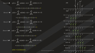 1
2
3
1
x(k)
0 1
-1 2 3
2
3
1 1 1
0 1
-1 2 3
2
3
h(k)
0 1
-1 2 3
2
3
1 1 1
h(-k)
𝑦 1 = ෍
𝑘=−∞
∞
𝑥 𝑘 ℎ 1 − 𝑘
For n=1 ➔
= 1.0 + 1.1 + 1.2 + 0.3 + 0.1 = 3
= ෍
𝑘=−∞
∞
𝑥 𝑘 ℎ −𝑘 + 1
0 1
-1 2 3
2
3
1 1 1
h(-k+1)
𝑦 2 = ෍
𝑘=−∞
∞
𝑥 𝑘 ℎ 2 − 𝑘
For n=2 ➔
= 1.1 + 1.2 + 1.3 + 0.1 = 6
= ෍
𝑘=−∞
∞
𝑥 𝑘 ℎ −𝑘 + 2
0 1
-1 2 3
2
3
h(-k+2)
𝑦 3 = ෍
𝑘=−∞
∞
𝑥 𝑘 ℎ 3 − 𝑘
For n=3 ➔
= 0.1 + 1.2 + 1.3 + 1.1 = 6
= ෍
𝑘=−∞
∞
𝑥 𝑘 ℎ −𝑘 + 3
0 1
-1 2 3
2
3
h(-k+3)
𝑦 4 = ෍
𝑘=−∞
∞
𝑥 𝑘 ℎ 4 − 𝑘
For n=4 ➔
= 0.1 + 0.2 + 1.3 + 1.1 = 4
= ෍
𝑘=−∞
∞
𝑥 𝑘 ℎ −𝑘 + 4
0 1
-1 2 3
2
3
h(-k+4)
0 1
-1 2 3
2
3
h(-k+5)
𝑦 5 = ෍
𝑘=−∞
∞
𝑥 𝑘 ℎ 5 − 𝑘
For n=5 ➔
= 0.1 + 0.2 + 0.3 + 1.1 = 1
= ෍
𝑘=−∞
∞
𝑥 𝑘 ℎ −𝑘 + 5
𝑦 𝑛 = 1,3,6,6,4,1
1 1 1
1 1 1
1 1 1
1 1 1
www.iammanuprasad.com
 