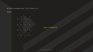 Q) Find the convolution of x(n) = {1,2,3,1}, h(n)={1,1,1,}
Solution
1
2
3
1
1 1 1
1 1 1
2 2 2
3 3 3
1 1 1
+
+
+
+
+
+
𝑦 𝑛 = 1,3,6,6,4,1
www.iammanuprasad.com
 
