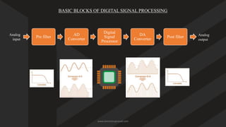 BASIC BLOCKS OF DIGITAL SIGNAL PROCESSING
Pre filter
AD
Converter
Digital
Signal
Processor
DA
Converter
Post filter
Analog
input
Analog
output
www.iammanuprasad.com
 