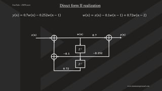 DSP digital signal processing - Module 4 PPT (1).pdf