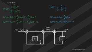 DSP digital signal processing - Module 4 PPT (1).pdf