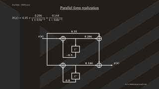 DSP digital signal processing - Module 4 PPT (1).pdf