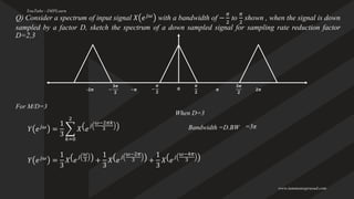 DSP digital signal processing - Module 4 PPT (1).pdf