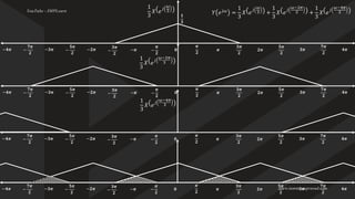 DSP digital signal processing - Module 4 PPT (1).pdf
