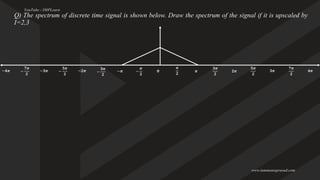 DSP digital signal processing - Module 4 PPT (1).pdf