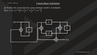 DSP digital signal processing - Module 4 PPT (1).pdf