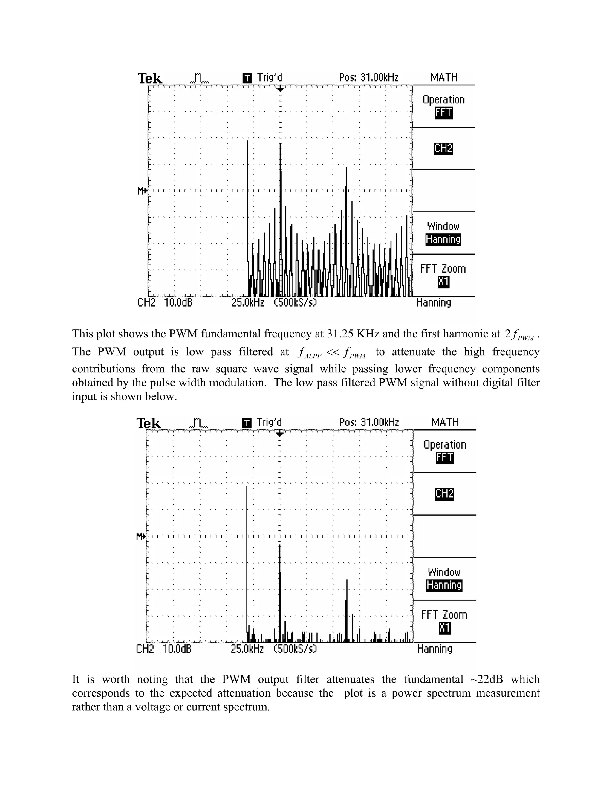 This plot shows the PWM fundamental frequency at 31.25 KHz and the first harmonic at 2 .
The PWM output is low pass filtered at
PWMf
PWMALPF ff << to attenuate the high frequency
contributions from the raw square wave signal while passing lower frequency components
obtained by the pulse width modulation. The low pass filtered PWM signal without digital filter
input is shown below.
It is worth noting that the PWM output filter attenuates the fundamental ~22dB which
corresponds to the expected attenuation because the plot is a power spectrum measurement
rather than a voltage or current spectrum.
 