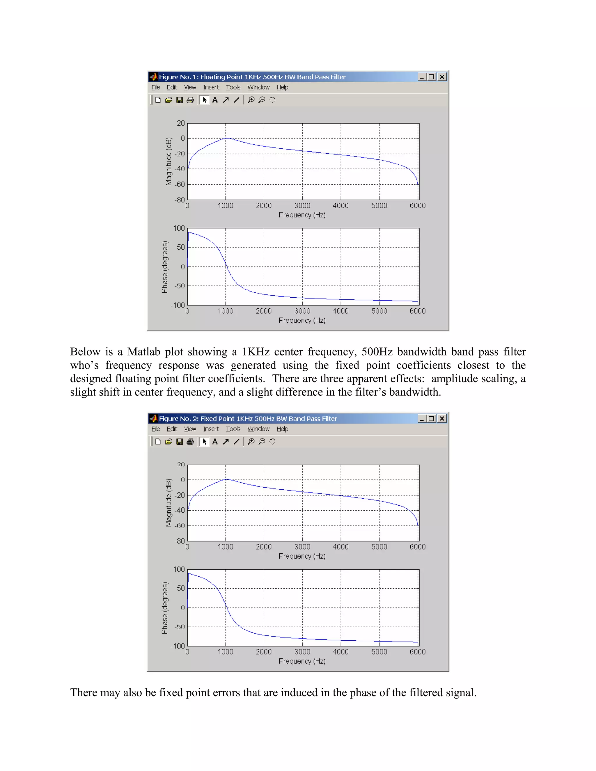 Below is a Matlab plot showing a 1KHz center frequency, 500Hz bandwidth band pass filter
who’s frequency response was generated using the fixed point coefficients closest to the
designed floating point filter coefficients. There are three apparent effects: amplitude scaling, a
slight shift in center frequency, and a slight difference in the filter’s bandwidth.
There may also be fixed point errors that are induced in the phase of the filtered signal.
 