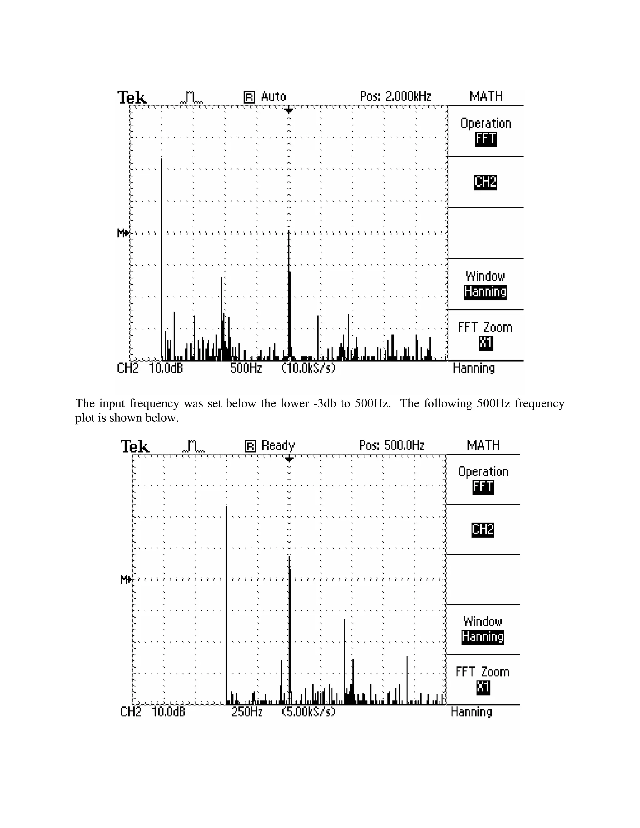 The input frequency was set below the lower -3db to 500Hz. The following 500Hz frequency
plot is shown below.
 