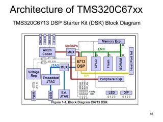 Architecture of TMS320C67xx
TMS320C6713 DSP Starter Kit (DSK) Block Diagram
16
 