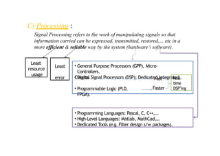 dsp-u-signal _process_lec01real-timedspsystems.pptx
