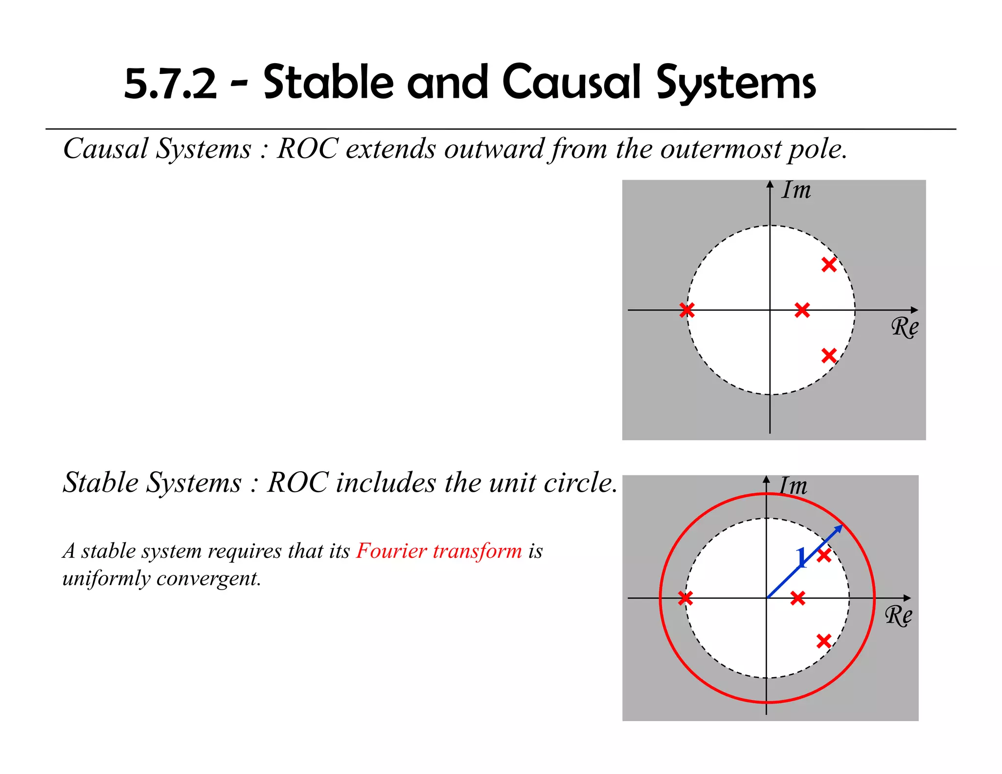 5.7.2 - Stable and Causal Systems
Causal Systems : ROC extends outward from the outermost pole.
C    lS t              t d     t   df     th    t     t l
                                                       Im



                                                                R
                                                                Re




Stable Systems : ROC includes the unit circle.           Im

A stable system requires that its Fourier transform is    1
uniformly convergent.
                                                                Re
 