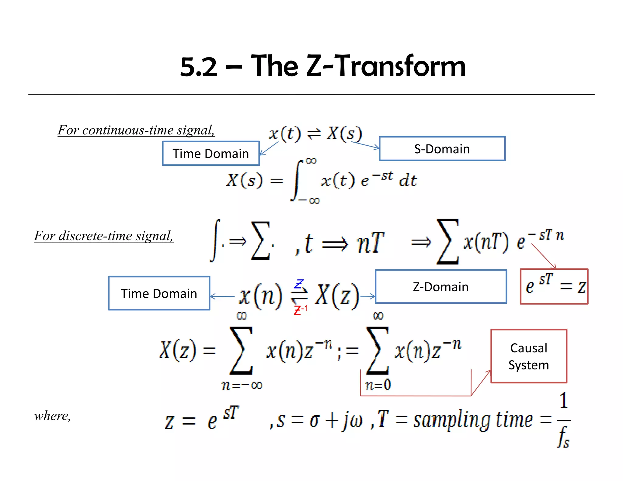 5.2 – The Z-Transform
    For continuous-time signal,
                        Time Domain
                        Ti   D   i           S‐Domain




For discrete-time signal,


                                      Ƶ      Z‐Domain
               Time Domain
                                      Ƶ-1

                                                        Causal 
                                                        System


where,
 