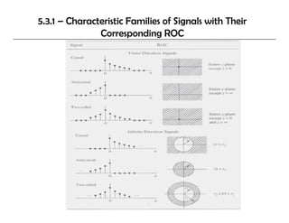5.3.1 – Characteristic Families of Signals with Their
               Corresponding ROC
 