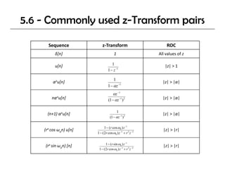 5.6 - Commonly used z-Transform pairs

      Sequence                 z‐Transform                         ROC
          δ[n]                           1                     All values of z
                                                               All values of z

          u[n]                         1                          |z| > 1
                                    1 − z −1

                                         1
         αnu[n]                                                  |z| > |α|
                                    1 − αz −1
                                       αz −1
        nαnu[n]                     (1 − αz −1 ) 2               |z| > |α|
                                                                 |z| > |α|

                                           1
      (n+1) αnu[n]                                               |z| > |α|
                                      (1 − αz −1 ) 2

                                1 − (r cos ω0 ) z −1
    (rn cos ω   on) u[n]                                         |z| > |r|
                           1 − (2r cos ω0 ) z −1 + r 2 z −2

                                 1 − (r sin ω0 ) z −1
     (rn sin ωon) [n]                                            |z| > |r|
                            1 − (2r cos ω0 ) z −1 + r 2 z −2
 