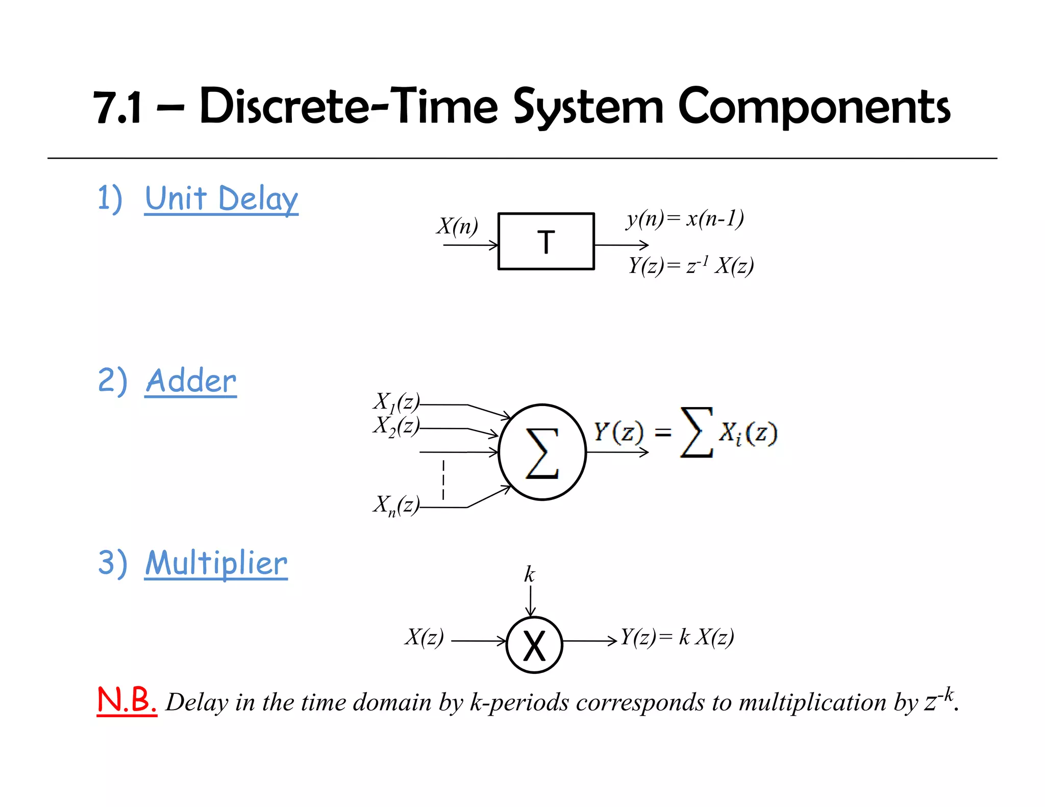 7.1 – Discrete-Time System Components
1) Unit Delay
                                 X(n)            y(n)= x(n-1)
                                            T
                                                 Y(z)= z-1 X(z)



2) Adder
                         X1(z)
                         X2(z)


                         Xn(z)

3) M lti li
   Multiplier                           k

                            X(z)                Y(z)= k X(z)
                                        X
N.B. Delay in the time domain by k-periods corresponds to multiplication by z-k.
 