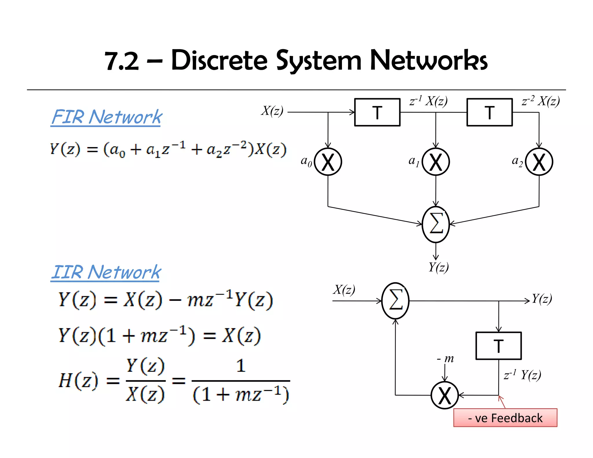 7.2 – Discrete System Networks
                                        z-1 X(z)               z-2 X(z)
FIR Network      X(z)               T                 T

                        a0
                             X          a1
                                             X               a2
                                                                  X


IIR Network                                  Y(z)
                             X(z)
                                                                  Y(z)



                                              -m
                                                        T
                                                            z-1 Y( )
                                                                Y(z)
                                              X
                                                    ‐ ve Feedback
 