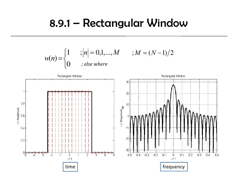 Dsp U Lec08 Fir Filter Design