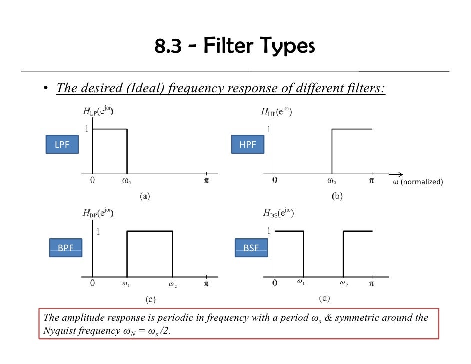 Dsp U Lec08 Fir Filter Design
