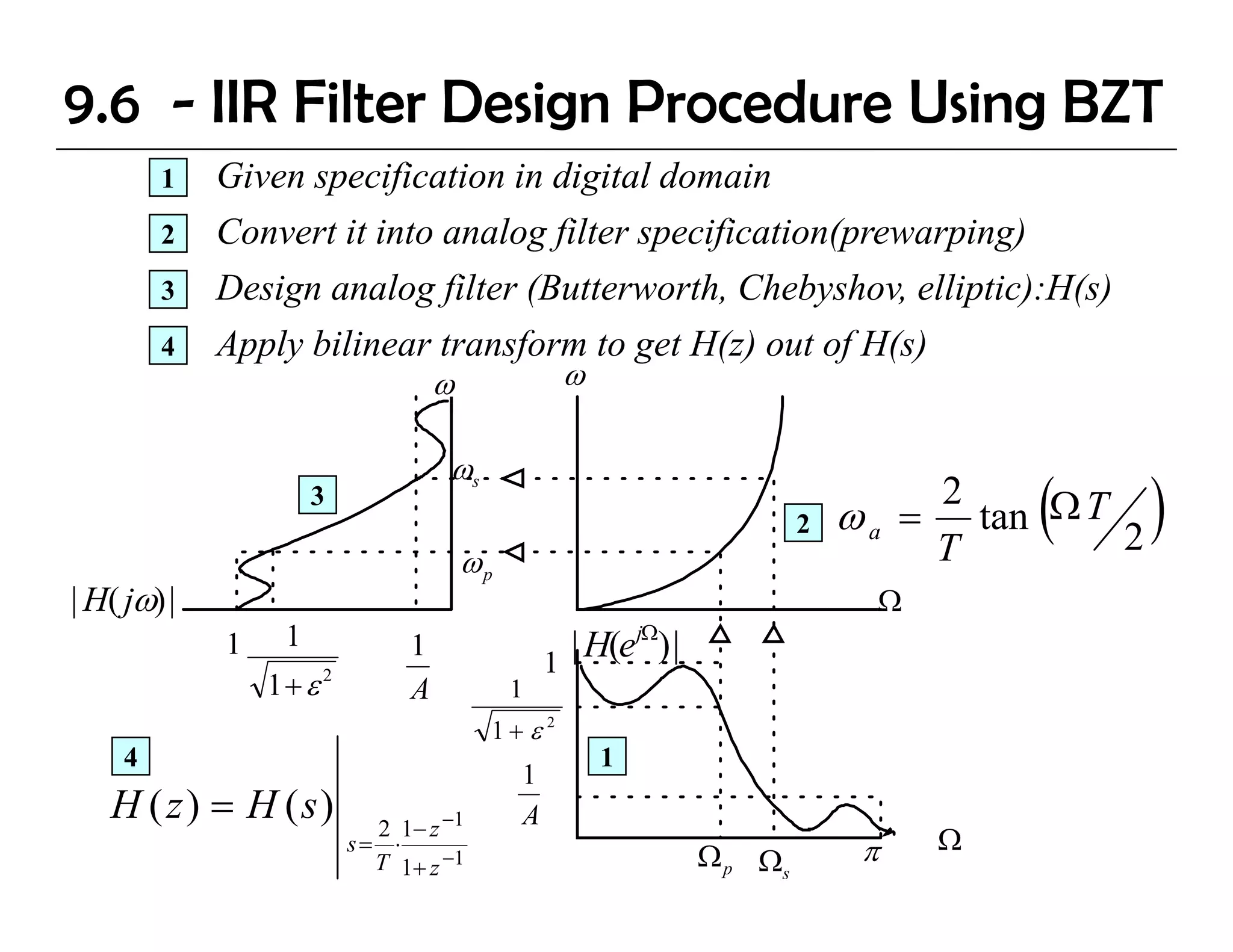9.6 - IIR Filter Design Procedure Using BZT
         1   Given specification in digital domain
         2   Convert it into analog filter specification(prewarping)
         3   Design analog filter (Butterworth, Chebyshov, elliptic):H(s)
                                  (Butterworth Chebyshov
         4   Apply bilinear transform to get H(z) out of H(s)
                                    ω             ω

                                    ωs
                      3
                                                                         2
                                                                                  2
                                                                                       (
                                                                             ω a = tan Ω T 2
                                                                                  T
                                                                                               )
                                        ωp
| H( jω) |                                                                     Ω
             1    1             1
                                                 1
                                                   | H(ejΩ) |
                 1+ ε 2         A            1
                                         1+ε2
     4                                                1
                                             1
   H ( z ) = H (s)          2 1− z −1        A
                          s= ⋅                                                π    Ω
                            T 1 + z −1                          Ω p Ωs
 