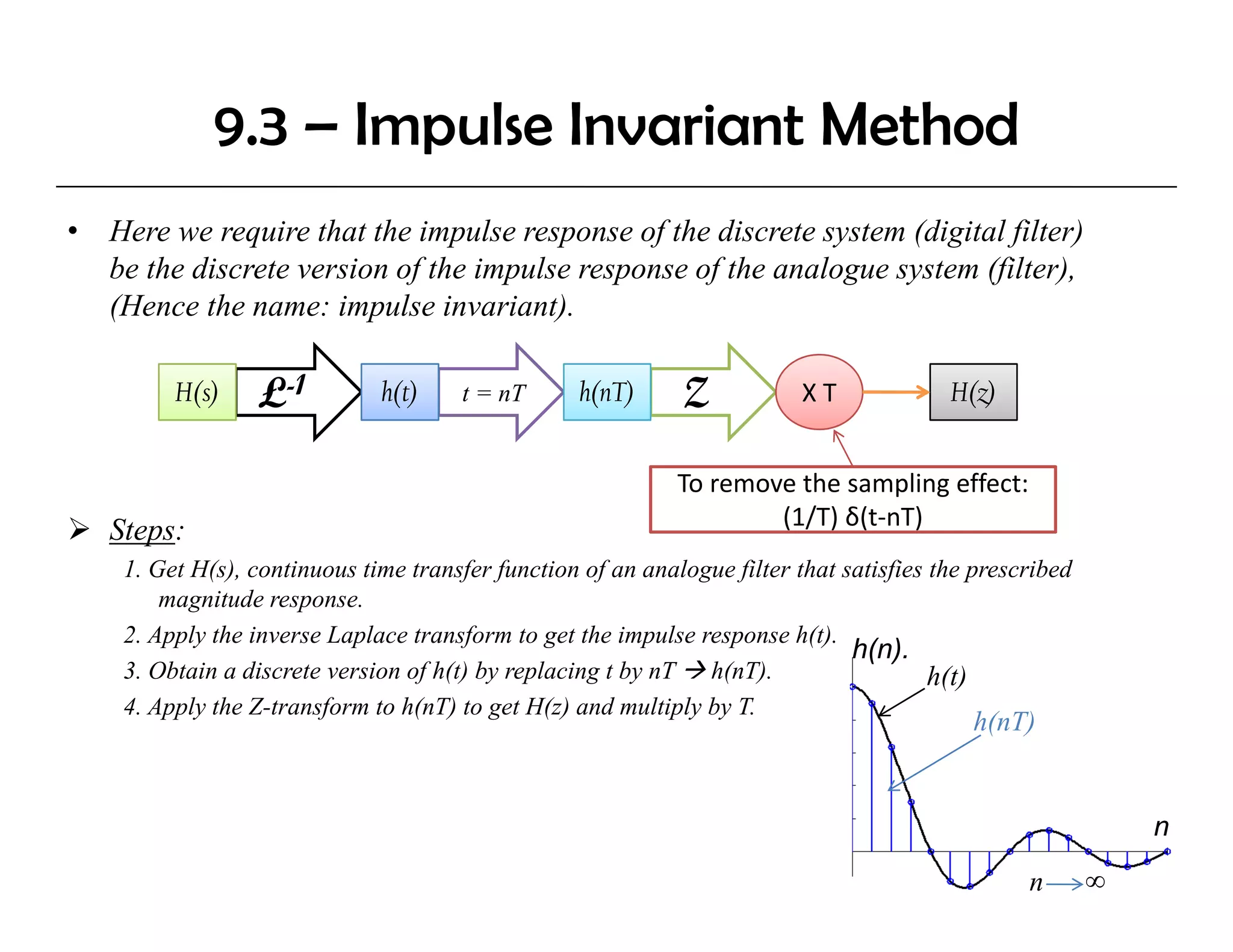 9.3 – Impulse Invariant Method
•   Here we require that the impulse response of the discrete system (digital filter)
    be the discrete version of the impulse response of the analogue system (filter),
    (Hence the name: impulse invariant).
    (H       h              l            )

          H(s)    Ł-1          h(t)     t = nT      h(nT)     Z            X T            H(z)


                                                              To remove the sampling effect: 
                                                                      (1/T) δ(t‐nT)
    Steps:
     1. Get H(s), continuous time transfer function of an analogue filter that satisfies the prescribed
         magnitude response.
     2. Apply the inverse Laplace transform to get the impulse response h(t).
                                                                                h(n).
     3. Obtain a discrete version of h(t) by replacing t by nT h(nT).                    h(t)
     4. Apply the Z-transform to h(nT) to get H(z) and multiply by T.
                                                                                            h(nT)


                                                                                                              n
                                                                                                  n       ∞
 
